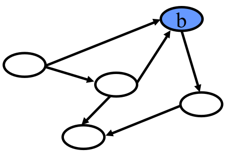 directed graph degree