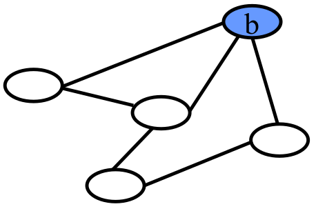 undirected graph degree