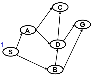 graph at iteration 1