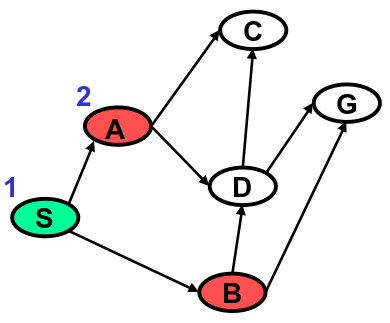 graph at iteration 2