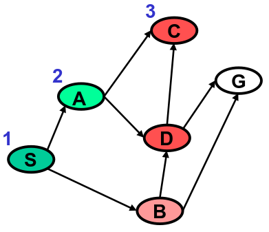 graph at iteration 3