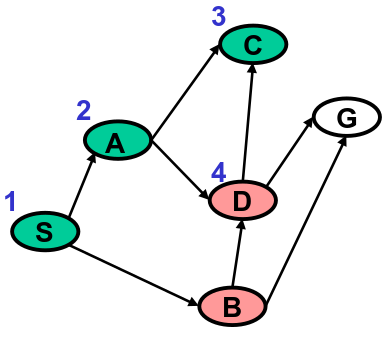 graph at iteration 4